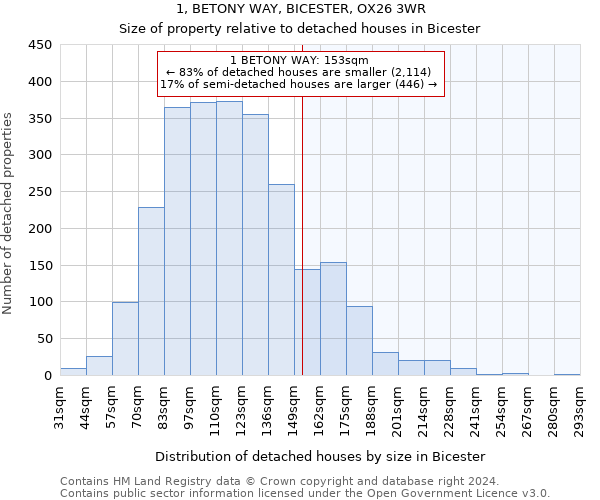 1, BETONY WAY, BICESTER, OX26 3WR: Size of property relative to detached houses in Bicester