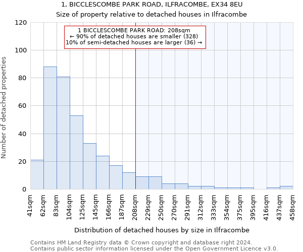 1, BICCLESCOMBE PARK ROAD, ILFRACOMBE, EX34 8EU: Size of property relative to detached houses in Ilfracombe