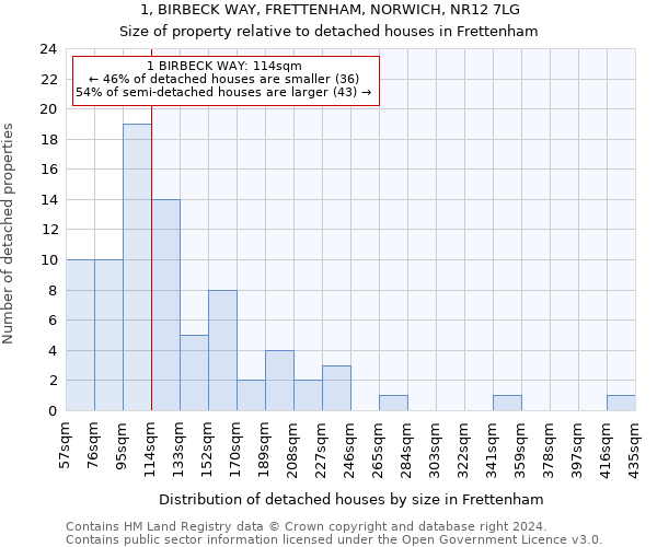 1, BIRBECK WAY, FRETTENHAM, NORWICH, NR12 7LG: Size of property relative to detached houses in Frettenham