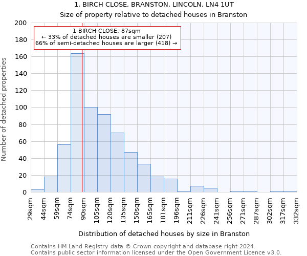 1, BIRCH CLOSE, BRANSTON, LINCOLN, LN4 1UT: Size of property relative to detached houses in Branston