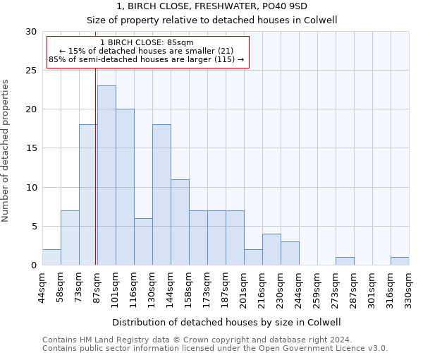 1, BIRCH CLOSE, FRESHWATER, PO40 9SD: Size of property relative to detached houses in Colwell