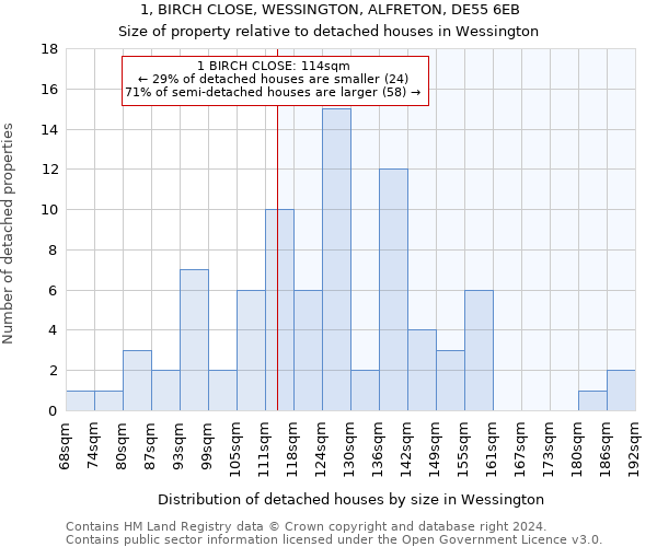 1, BIRCH CLOSE, WESSINGTON, ALFRETON, DE55 6EB: Size of property relative to detached houses in Wessington