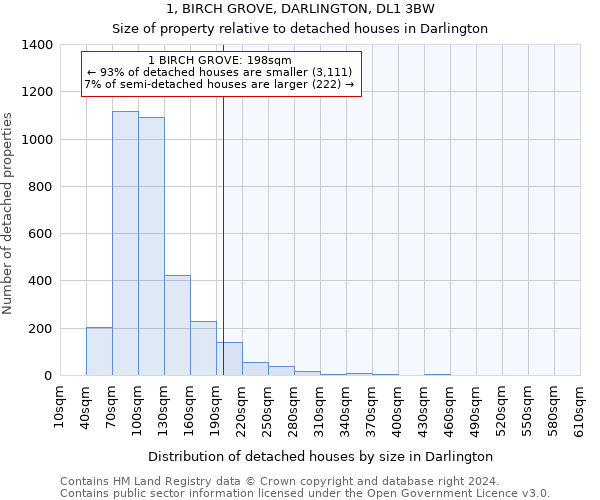 1, BIRCH GROVE, DARLINGTON, DL1 3BW: Size of property relative to detached houses in Darlington