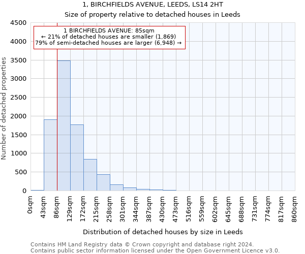 1, BIRCHFIELDS AVENUE, LEEDS, LS14 2HT: Size of property relative to detached houses in Leeds