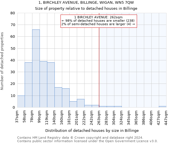 1, BIRCHLEY AVENUE, BILLINGE, WIGAN, WN5 7QW: Size of property relative to detached houses in Billinge