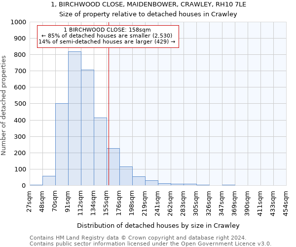 1, BIRCHWOOD CLOSE, MAIDENBOWER, CRAWLEY, RH10 7LE: Size of property relative to detached houses in Crawley