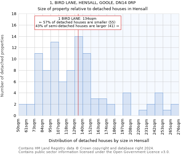 1, BIRD LANE, HENSALL, GOOLE, DN14 0RP: Size of property relative to detached houses in Hensall