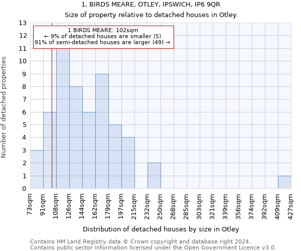 1, BIRDS MEARE, OTLEY, IPSWICH, IP6 9QR: Size of property relative to detached houses in Otley