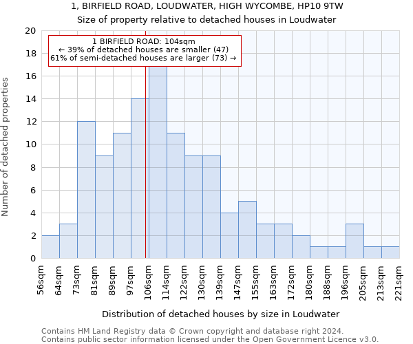 1, BIRFIELD ROAD, LOUDWATER, HIGH WYCOMBE, HP10 9TW: Size of property relative to detached houses in Loudwater