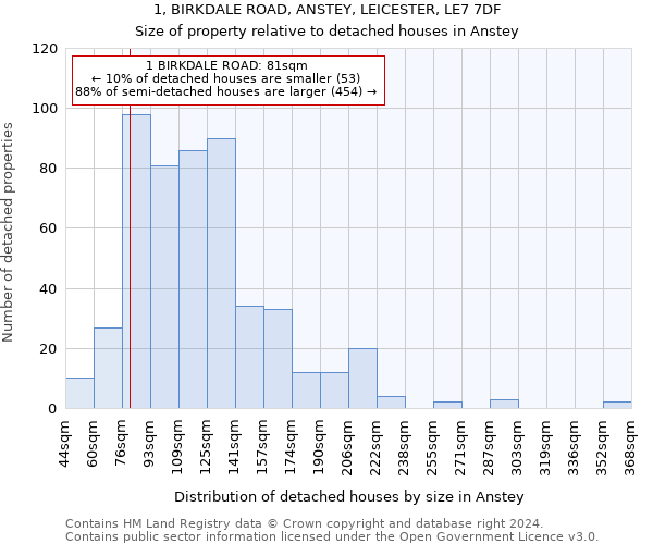 1, BIRKDALE ROAD, ANSTEY, LEICESTER, LE7 7DF: Size of property relative to detached houses in Anstey