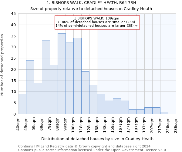 1, BISHOPS WALK, CRADLEY HEATH, B64 7RH: Size of property relative to detached houses in Cradley Heath