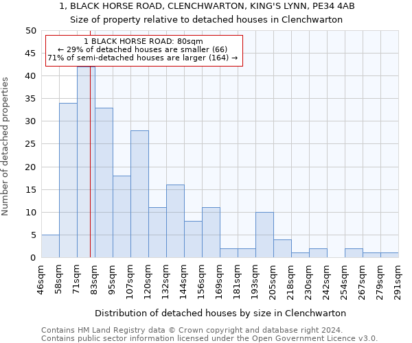 1, BLACK HORSE ROAD, CLENCHWARTON, KING'S LYNN, PE34 4AB: Size of property relative to detached houses in Clenchwarton