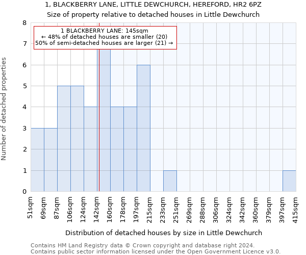 1, BLACKBERRY LANE, LITTLE DEWCHURCH, HEREFORD, HR2 6PZ: Size of property relative to detached houses in Little Dewchurch