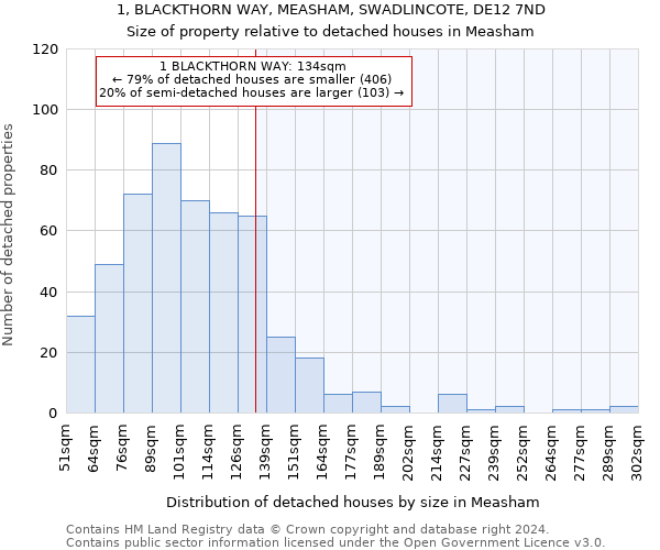 1, BLACKTHORN WAY, MEASHAM, SWADLINCOTE, DE12 7ND: Size of property relative to detached houses in Measham