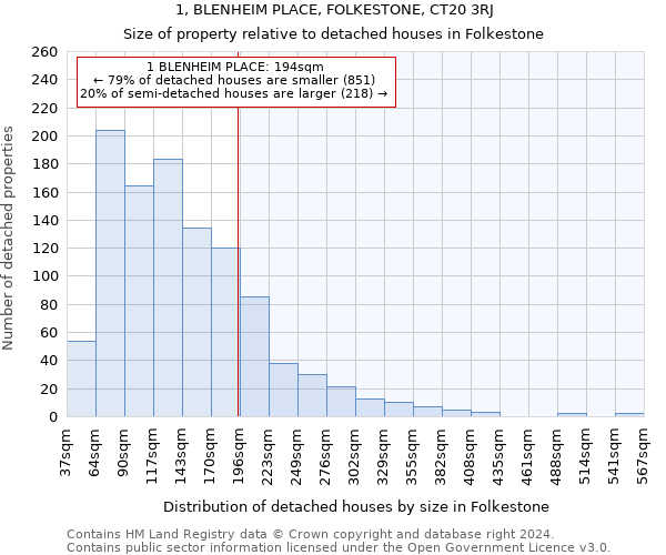 1, BLENHEIM PLACE, FOLKESTONE, CT20 3RJ: Size of property relative to detached houses in Folkestone