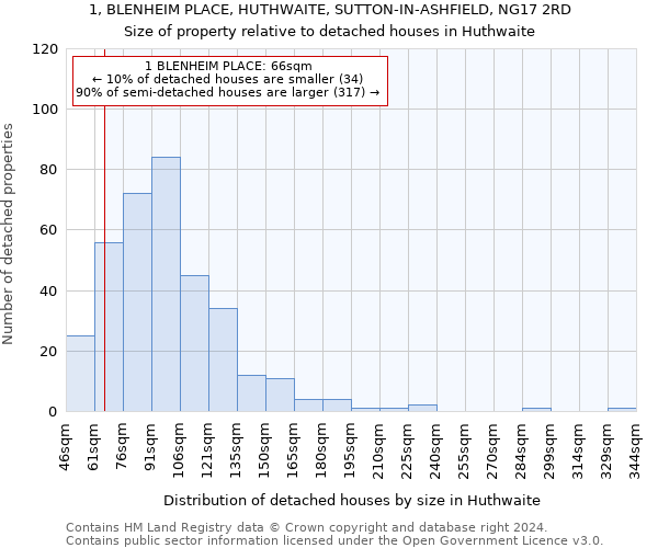 1, BLENHEIM PLACE, HUTHWAITE, SUTTON-IN-ASHFIELD, NG17 2RD: Size of property relative to detached houses in Huthwaite