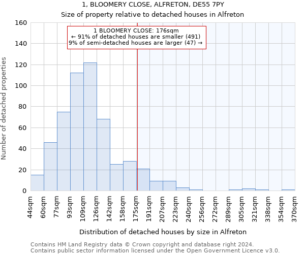 1, BLOOMERY CLOSE, ALFRETON, DE55 7PY: Size of property relative to detached houses in Alfreton