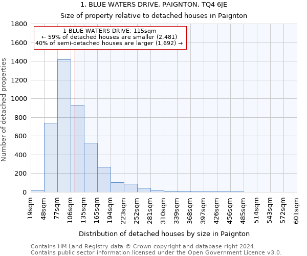 1, BLUE WATERS DRIVE, PAIGNTON, TQ4 6JE: Size of property relative to detached houses in Paignton