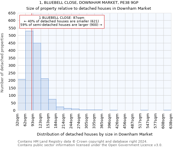 1, BLUEBELL CLOSE, DOWNHAM MARKET, PE38 9GP: Size of property relative to detached houses in Downham Market