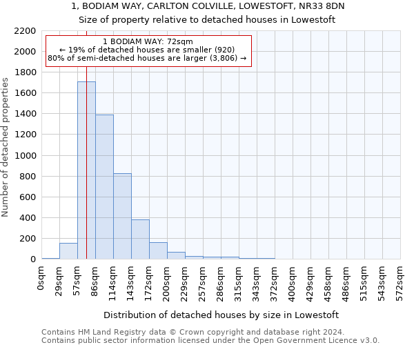 1, BODIAM WAY, CARLTON COLVILLE, LOWESTOFT, NR33 8DN: Size of property relative to detached houses in Lowestoft