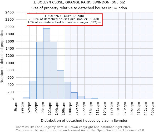 1, BOLEYN CLOSE, GRANGE PARK, SWINDON, SN5 6JZ: Size of property relative to detached houses in Swindon