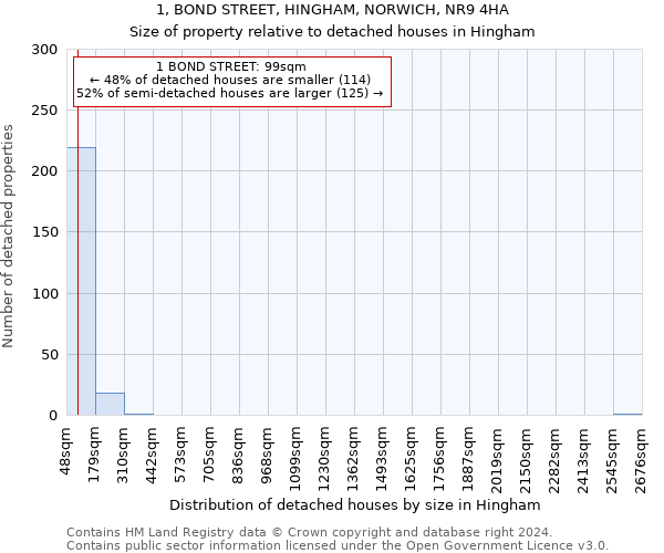 1, BOND STREET, HINGHAM, NORWICH, NR9 4HA: Size of property relative to detached houses in Hingham