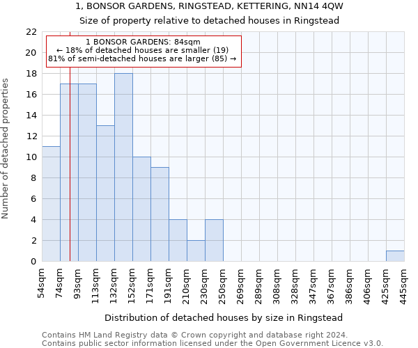 1, BONSOR GARDENS, RINGSTEAD, KETTERING, NN14 4QW: Size of property relative to detached houses in Ringstead