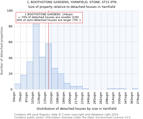 1, BOOTHSTONE GARDENS, YARNFIELD, STONE, ST15 0TN: Size of property relative to detached houses in Yarnfield