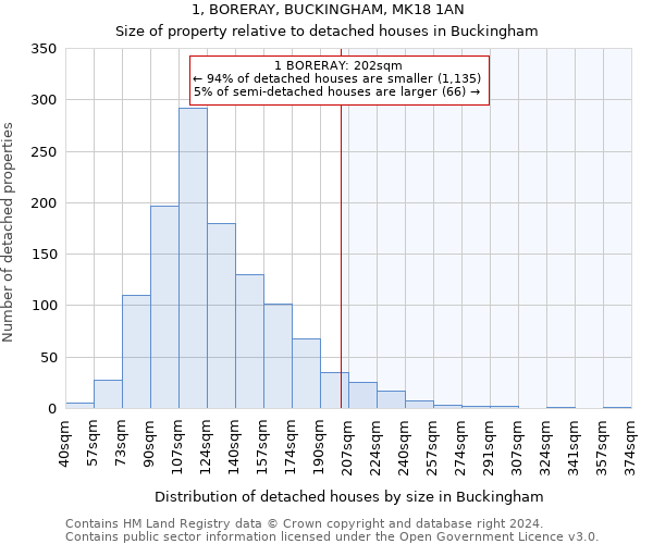 1, BORERAY, BUCKINGHAM, MK18 1AN: Size of property relative to detached houses in Buckingham