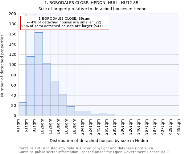 1, BORODALES CLOSE, HEDON, HULL, HU12 8RL: Size of property relative to detached houses in Hedon