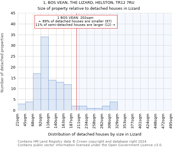 1, BOS VEAN, THE LIZARD, HELSTON, TR12 7RU: Size of property relative to detached houses in Lizard