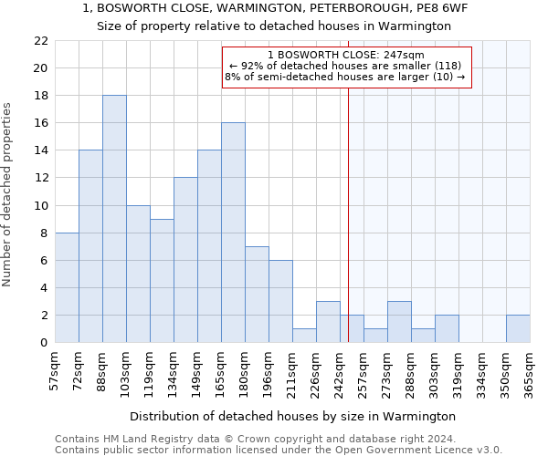 1, BOSWORTH CLOSE, WARMINGTON, PETERBOROUGH, PE8 6WF: Size of property relative to detached houses in Warmington