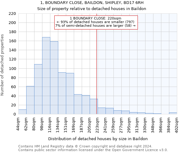 1, BOUNDARY CLOSE, BAILDON, SHIPLEY, BD17 6RH: Size of property relative to detached houses in Baildon