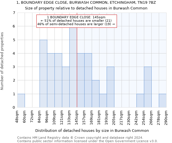 1, BOUNDARY EDGE CLOSE, BURWASH COMMON, ETCHINGHAM, TN19 7BZ: Size of property relative to detached houses in Burwash Common