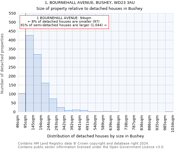 1, BOURNEHALL AVENUE, BUSHEY, WD23 3AU: Size of property relative to detached houses in Bushey