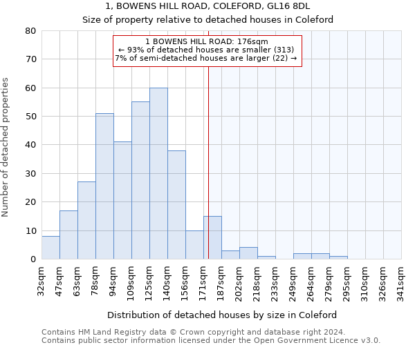 1, BOWENS HILL ROAD, COLEFORD, GL16 8DL: Size of property relative to detached houses in Coleford