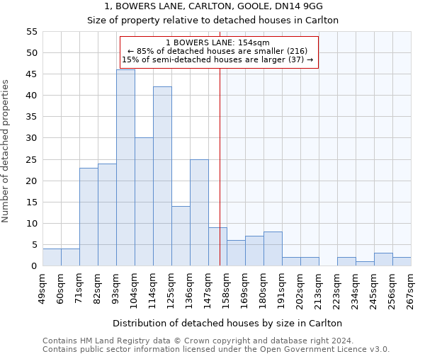 1, BOWERS LANE, CARLTON, GOOLE, DN14 9GG: Size of property relative to detached houses in Carlton