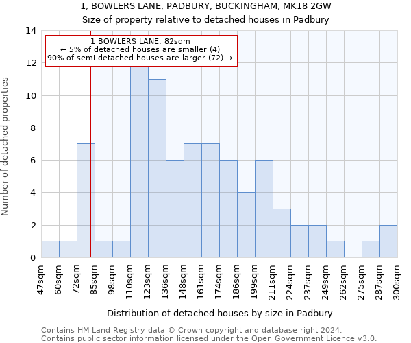 1, BOWLERS LANE, PADBURY, BUCKINGHAM, MK18 2GW: Size of property relative to detached houses in Padbury