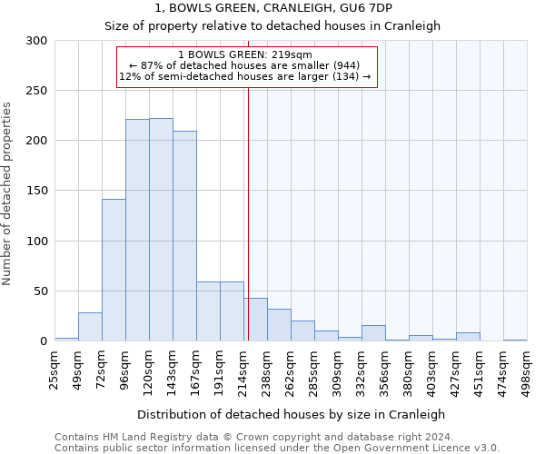 1, BOWLS GREEN, CRANLEIGH, GU6 7DP: Size of property relative to detached houses in Cranleigh