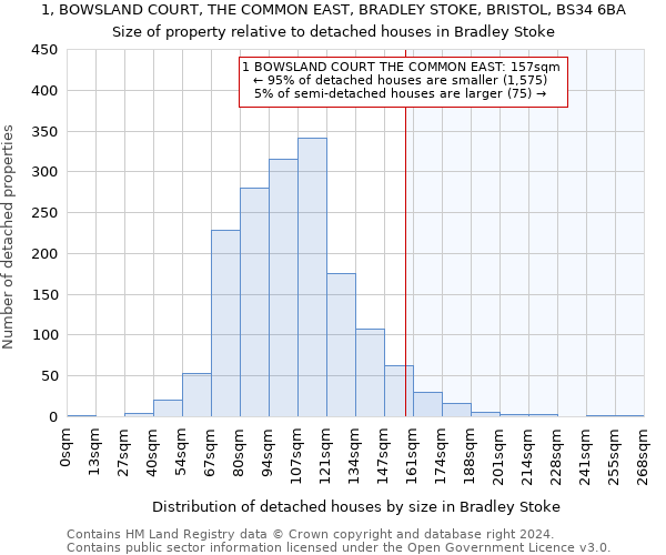 1, BOWSLAND COURT, THE COMMON EAST, BRADLEY STOKE, BRISTOL, BS34 6BA: Size of property relative to detached houses in Bradley Stoke