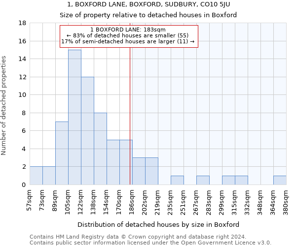 1, BOXFORD LANE, BOXFORD, SUDBURY, CO10 5JU: Size of property relative to detached houses in Boxford