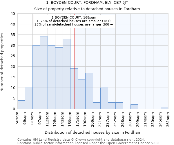 1, BOYDEN COURT, FORDHAM, ELY, CB7 5JY: Size of property relative to detached houses in Fordham