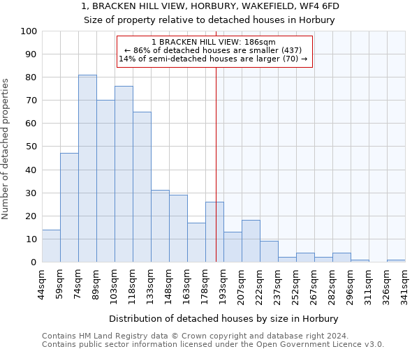 1, BRACKEN HILL VIEW, HORBURY, WAKEFIELD, WF4 6FD: Size of property relative to detached houses in Horbury