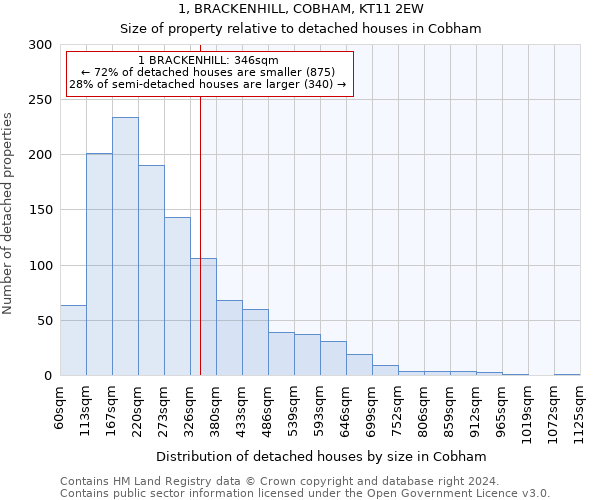 1, BRACKENHILL, COBHAM, KT11 2EW: Size of property relative to detached houses in Cobham