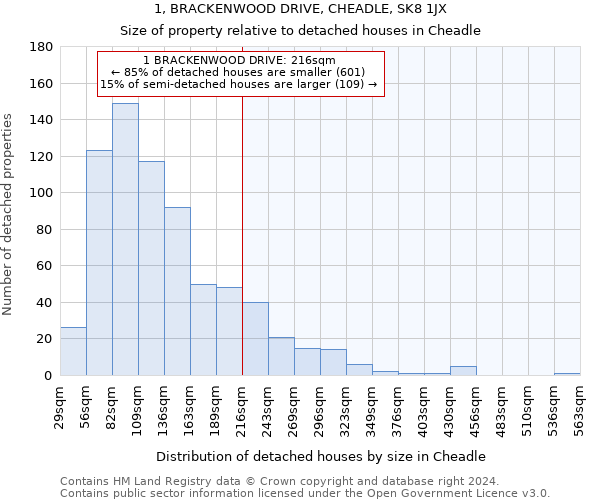 1, BRACKENWOOD DRIVE, CHEADLE, SK8 1JX: Size of property relative to detached houses in Cheadle