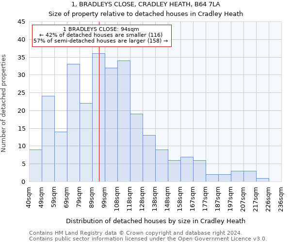 1, BRADLEYS CLOSE, CRADLEY HEATH, B64 7LA: Size of property relative to detached houses in Cradley Heath