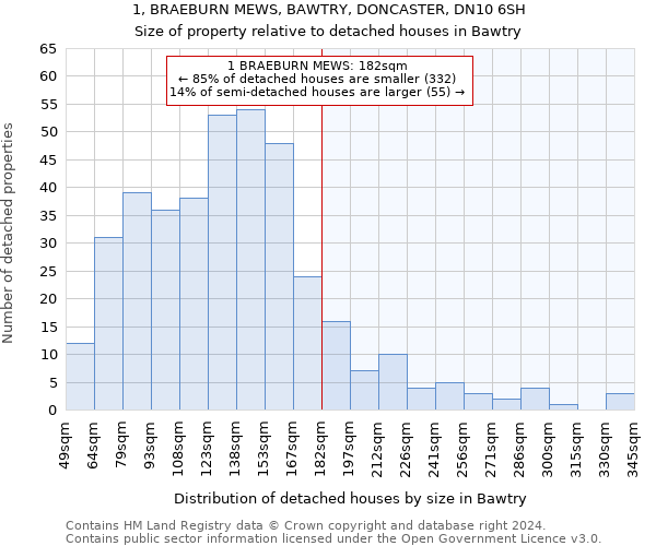 1, BRAEBURN MEWS, BAWTRY, DONCASTER, DN10 6SH: Size of property relative to detached houses in Bawtry