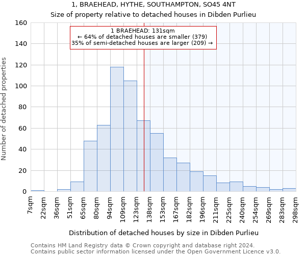 1, BRAEHEAD, HYTHE, SOUTHAMPTON, SO45 4NT: Size of property relative to detached houses in Dibden Purlieu