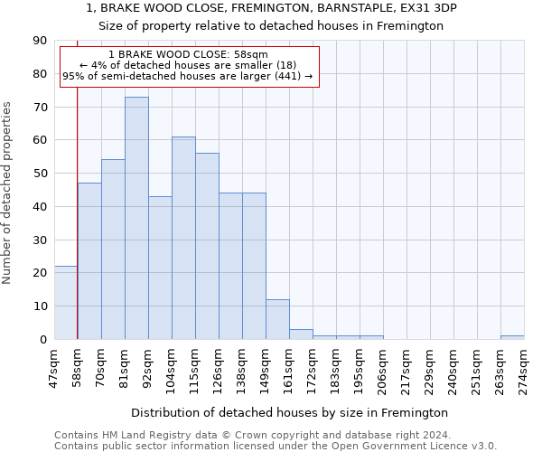 1, BRAKE WOOD CLOSE, FREMINGTON, BARNSTAPLE, EX31 3DP: Size of property relative to detached houses in Fremington