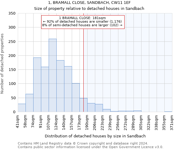 1, BRAMALL CLOSE, SANDBACH, CW11 1EF: Size of property relative to detached houses in Sandbach